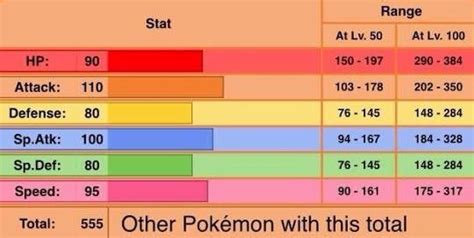 pokemon with highest base stats